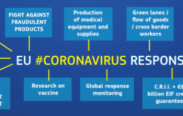 The EU’s Response to the COVID-19 Pandemic