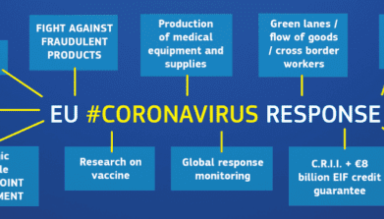 The EU’s Response to the COVID-19 Pandemic
